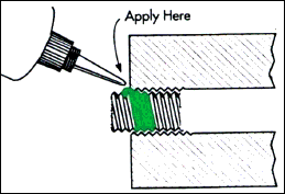 Thread Sealing Pre-Assembled Threaded Joints