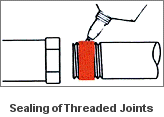 Sealing of Threaded joints Application Method