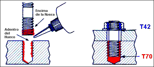 Adhesivos de Roscas Tipo Tornillo Corchete 1 Adhesivos de Roscas Tipo Tornillo Corchete